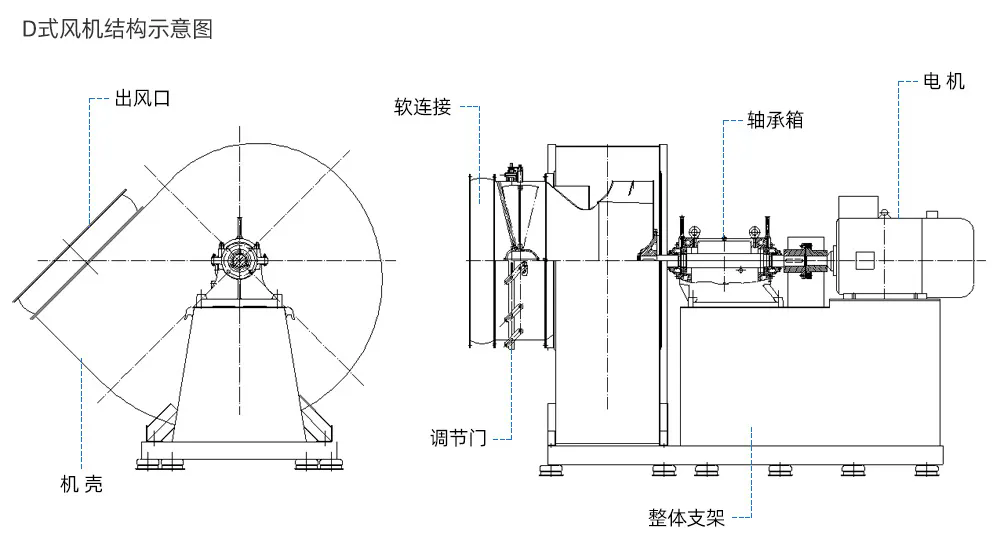 風(fēng)機性能參數(shù)